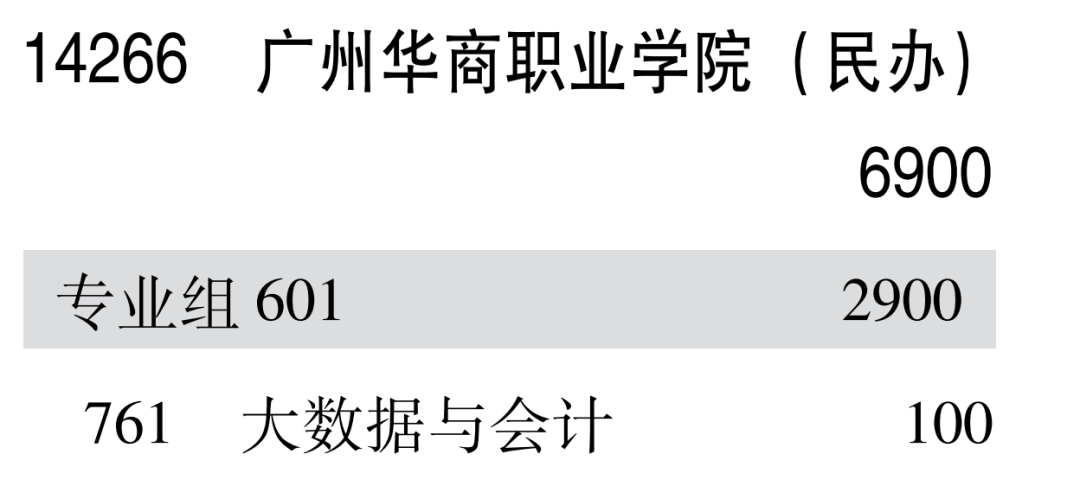 广州华商职业学院解码《招生专业目录》举例示意图