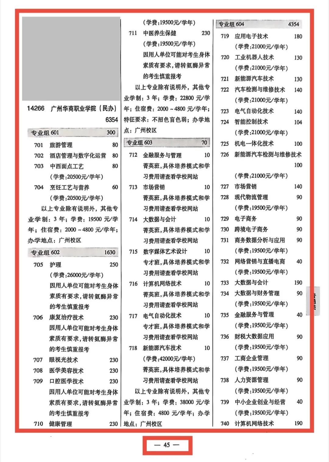 广州华商职业学院2025年普通高中生版(依学考)1