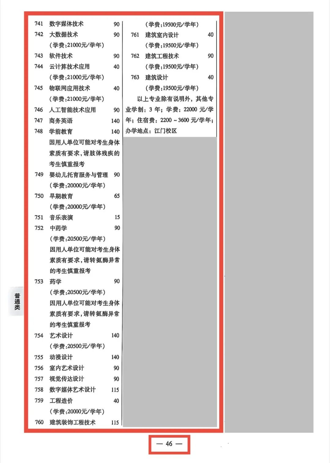 广州华商职业学院2025年普通高中生版(依学考)2