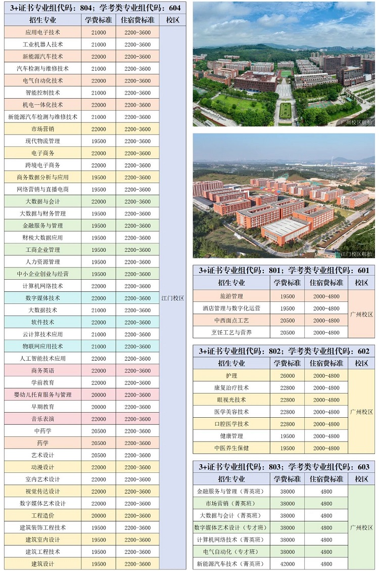 广州华商职业学院2025年春季招生专业及代码