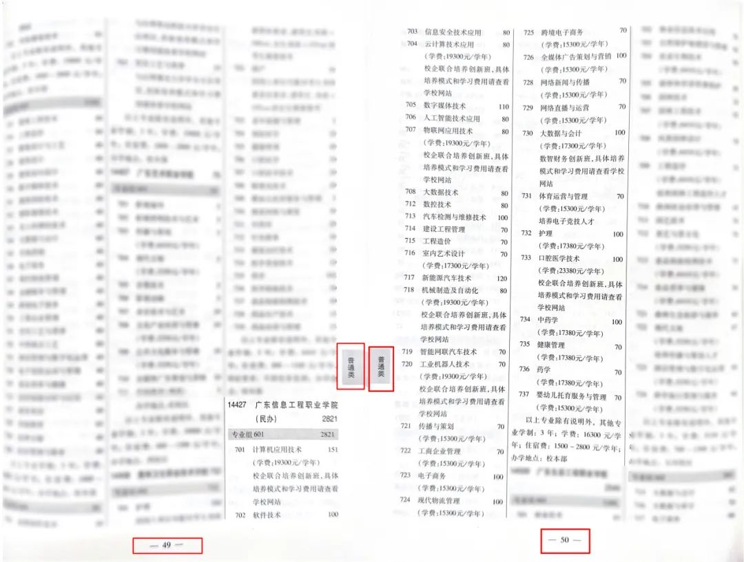 广东信息工程职业学院2025年依学考招生计划
