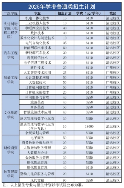 广东工程职业技术学院2025年学考普通类招生计划