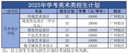 广东工程职业技术学院2025年学考美术类招生计划