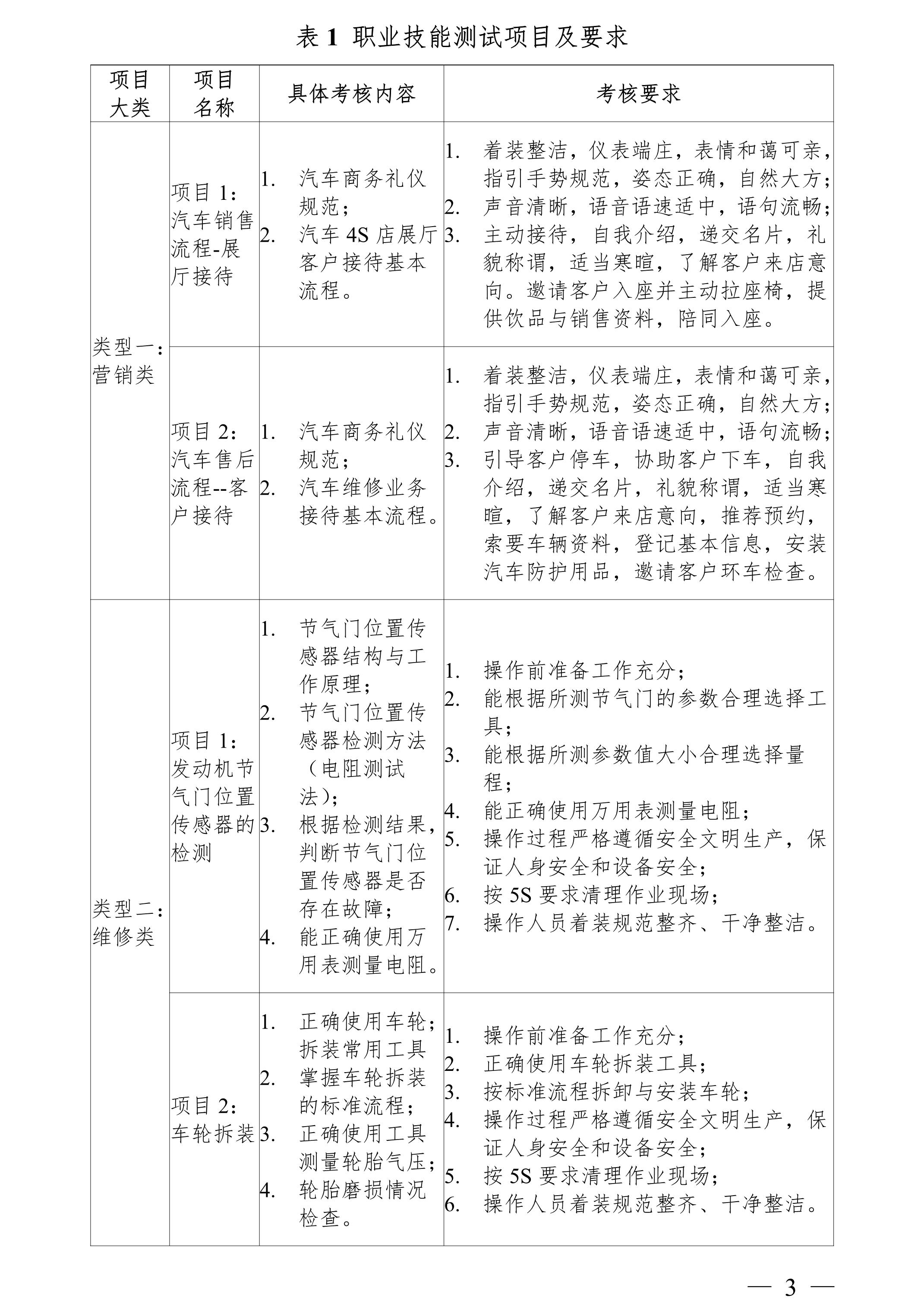 广东科技学院2025年“3+证书” 汽车服务工程专业职业技能测试大纲