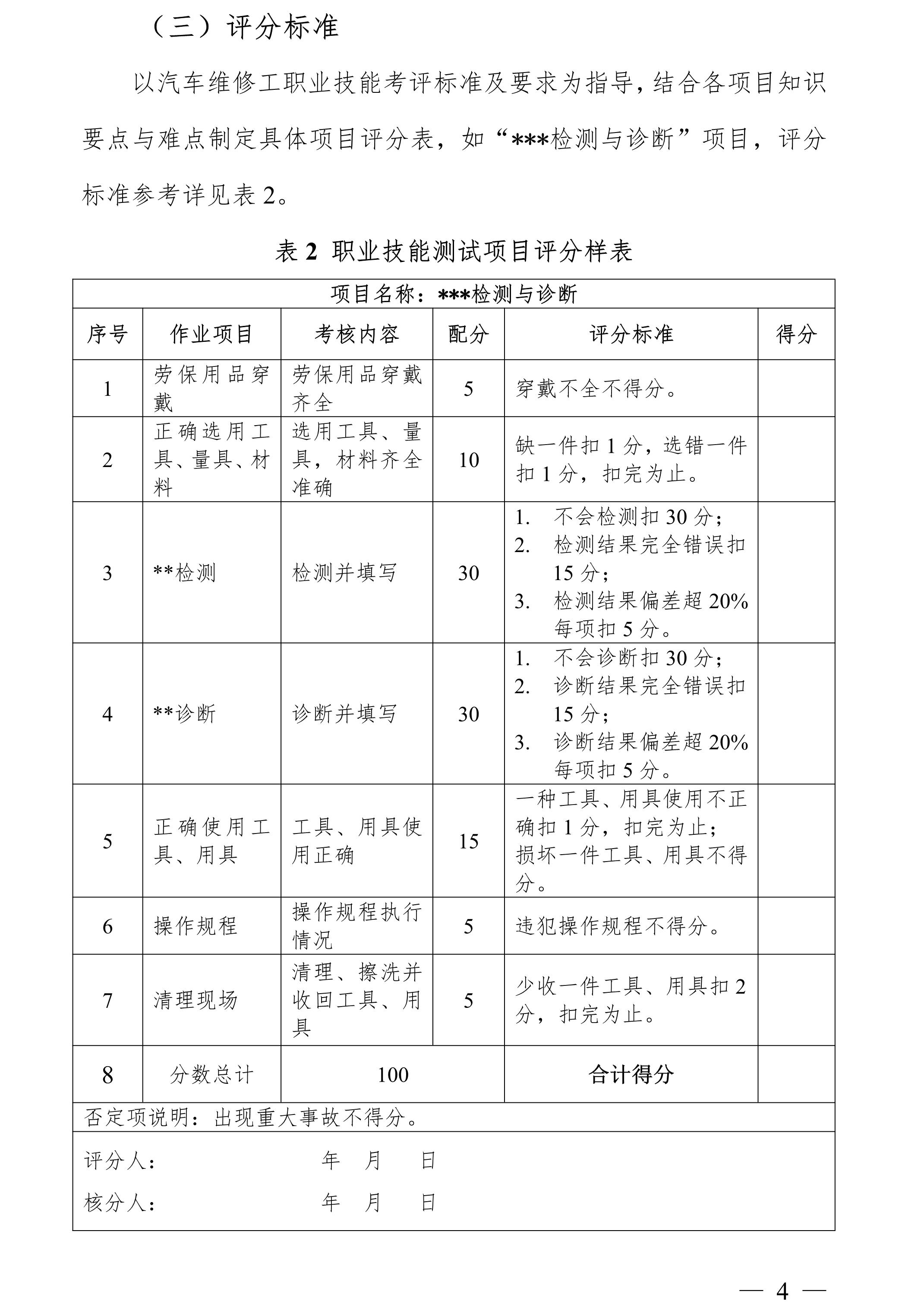 广东科技学院2025年“3+证书” 汽车服务工程专业职业技能测试大纲