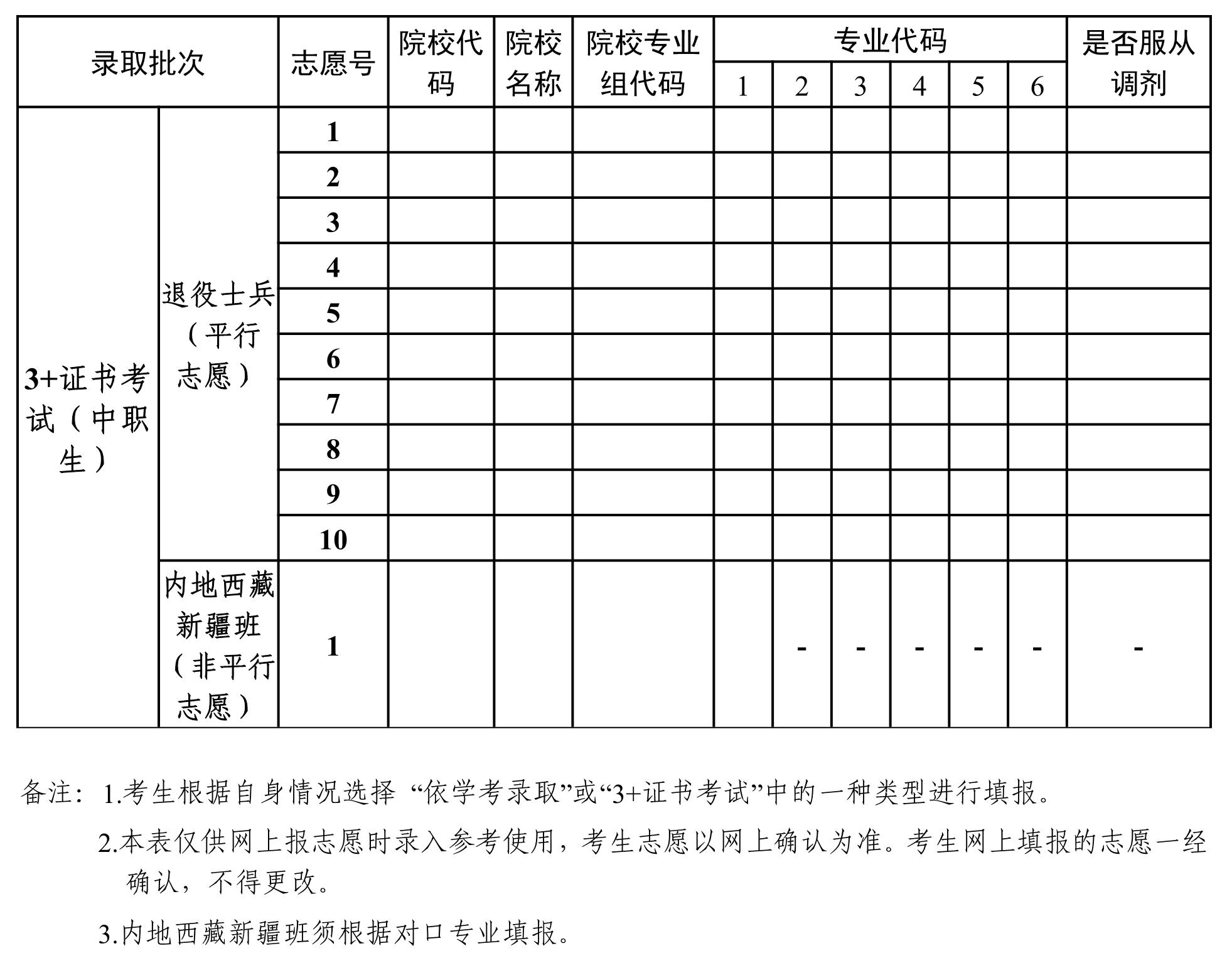 广东省2025年普通高校春季高考招生录取考生志愿表（样式）