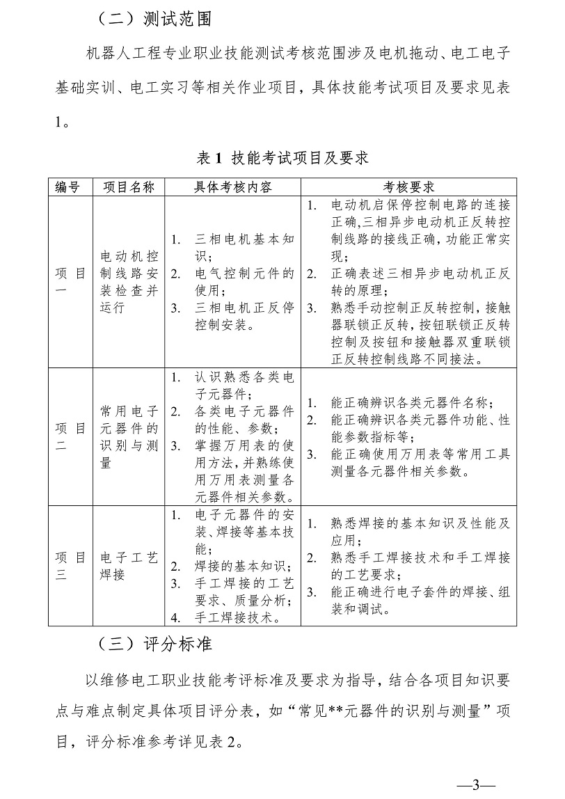 广东科技学院2025年“3+证书” 机器人工程专业职业技能测试大纲