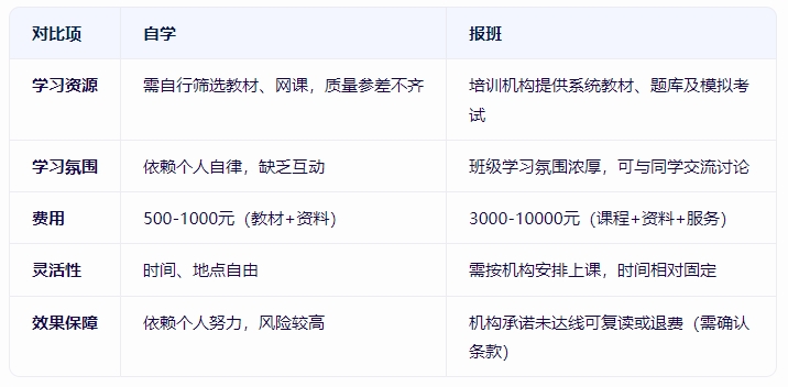 广东高职高考自学还是报班?
