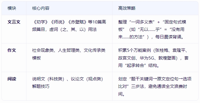 广东高职高考高效学习有哪些方法