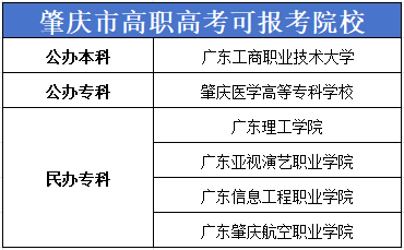 肇庆市高职高考（3+证书）可报考院校
