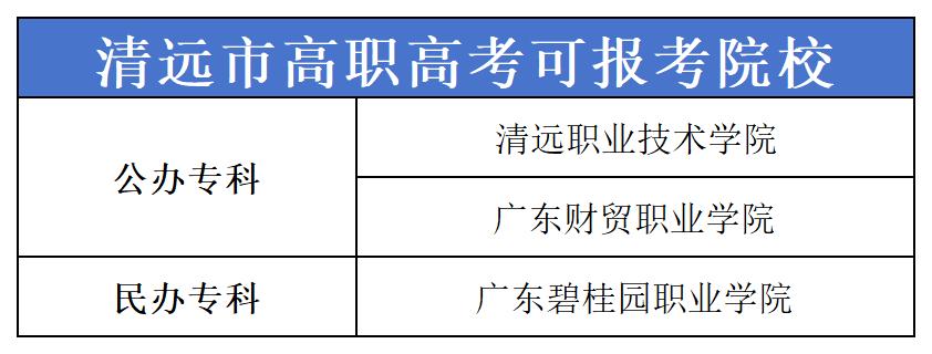 清远市高职高考（3+证书）可报考院校