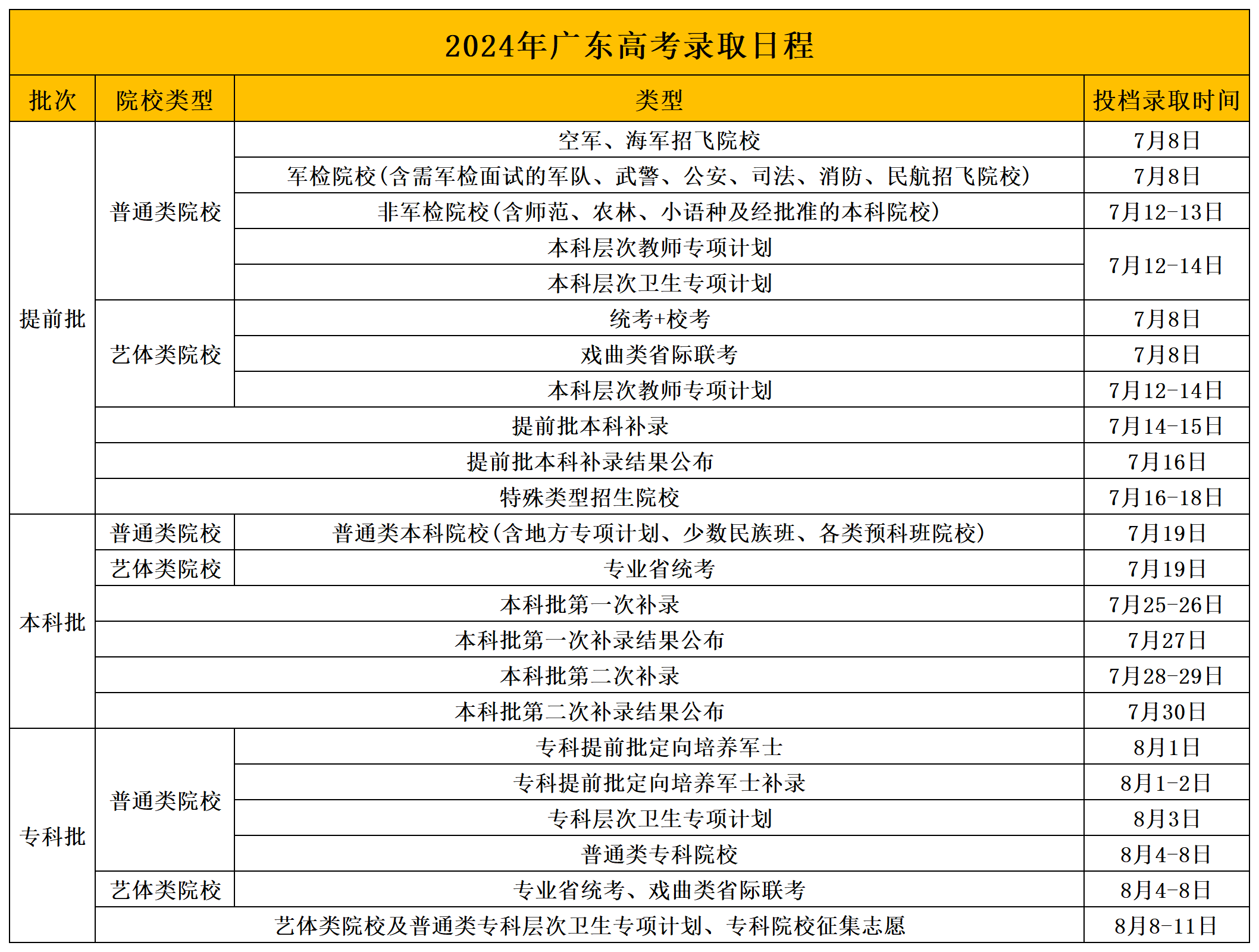 2025广东高考查分时间出炉!