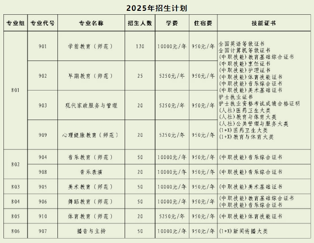 广东高职高考可报的5所师范类院校