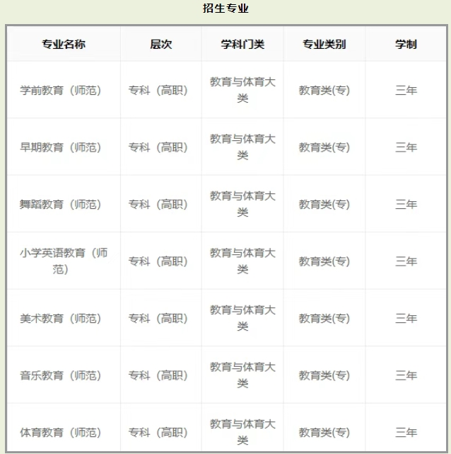 广东高职高考可报的5所师范类院校