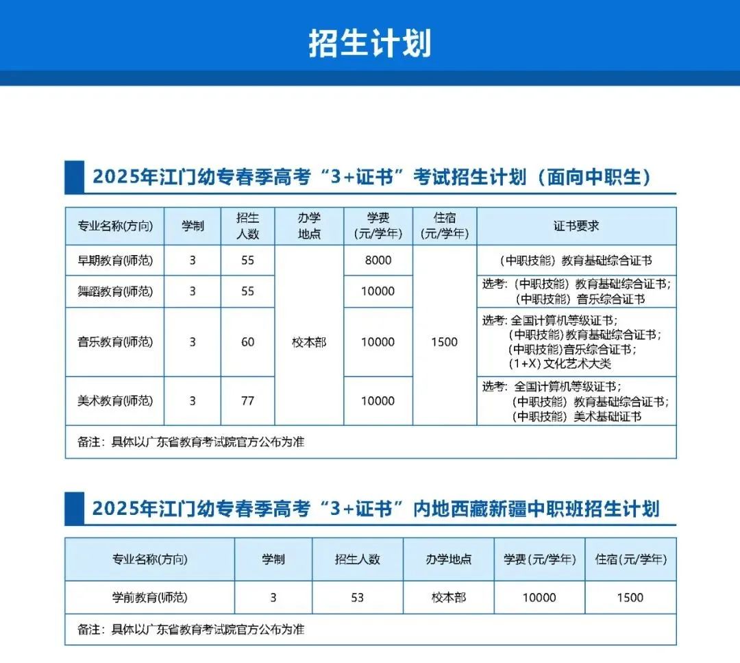 广东高职高考可报的5所师范类院校