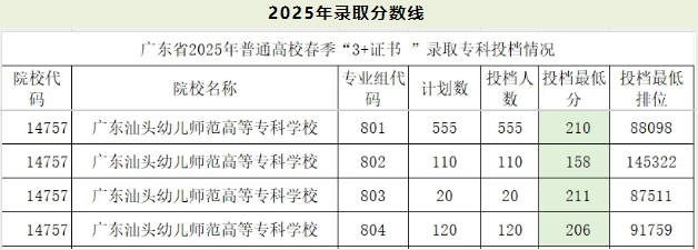 广东高职高考可报的5所师范类院校