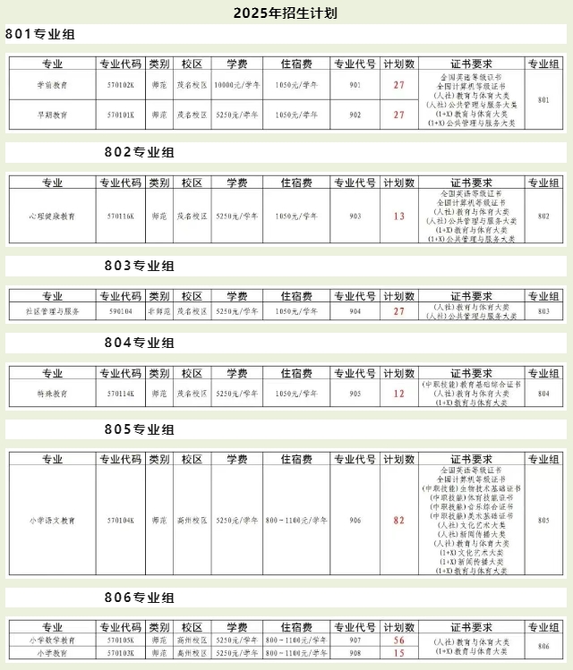 广东高职高考可报的5所师范类院校