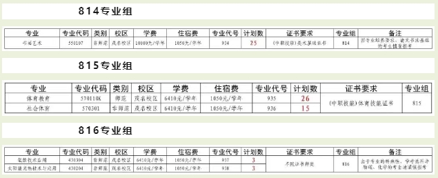 广东高职高考可报的5所师范类院校
