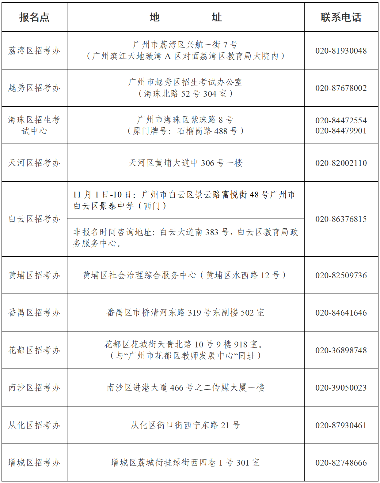 广州市2026年3+证书报考点