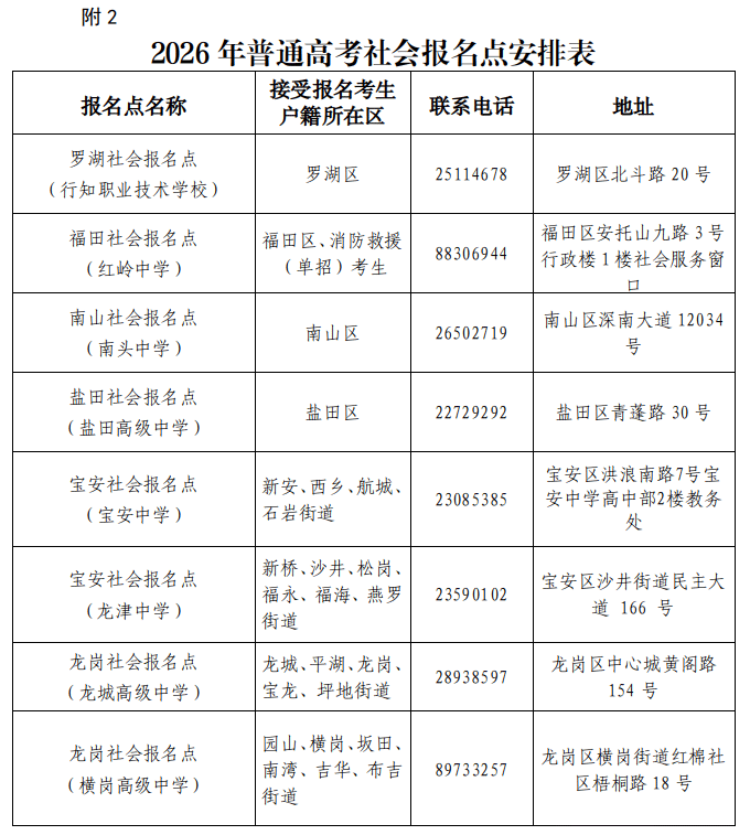 深圳市2026年3+证书报考点