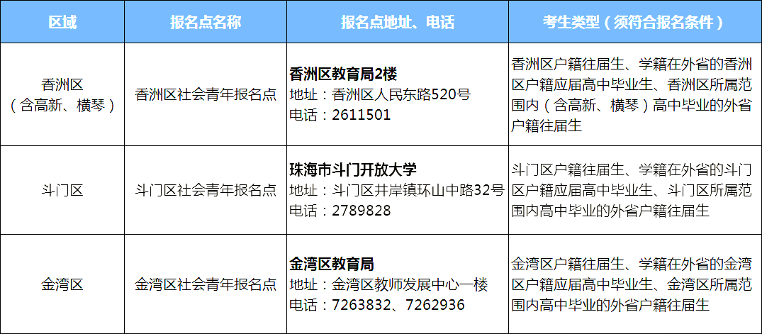 珠海市2026年3+证书报考点