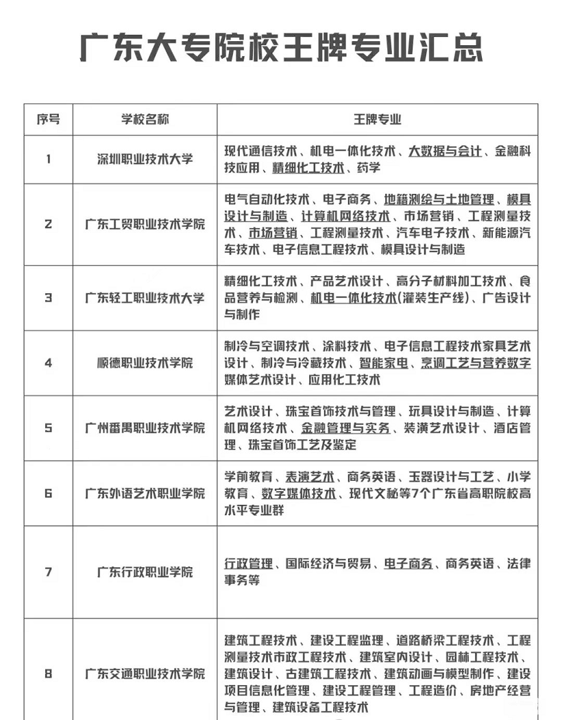 广东3+证书高职高考部分院校王牌专业