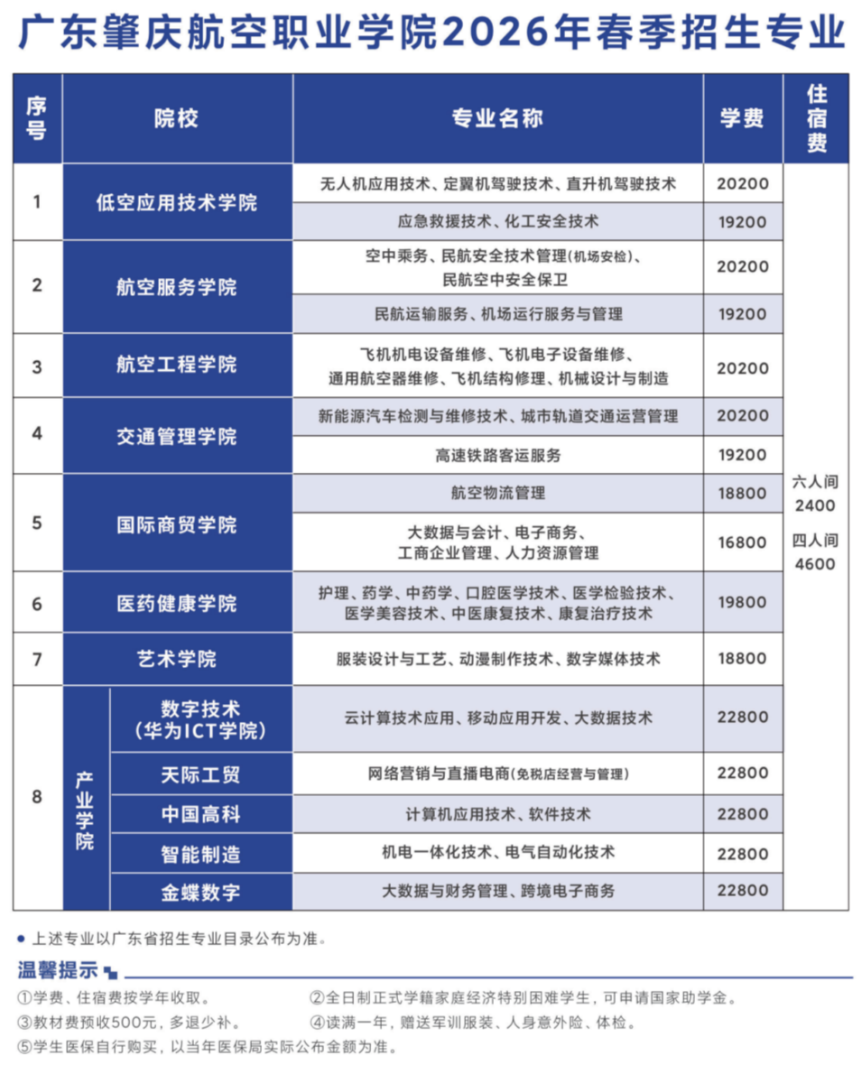 2026年广东肇庆航空职业学院3+证书(高职高考)招生计划