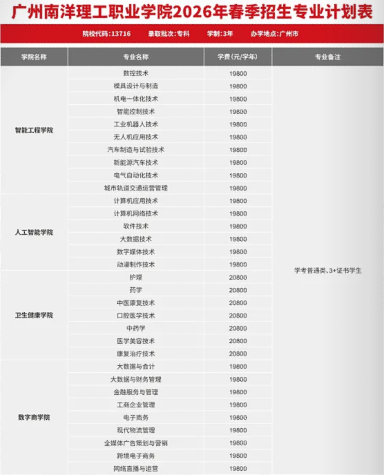 2026年广州南洋理工职业学院3+证书（高职高考）招生计划
