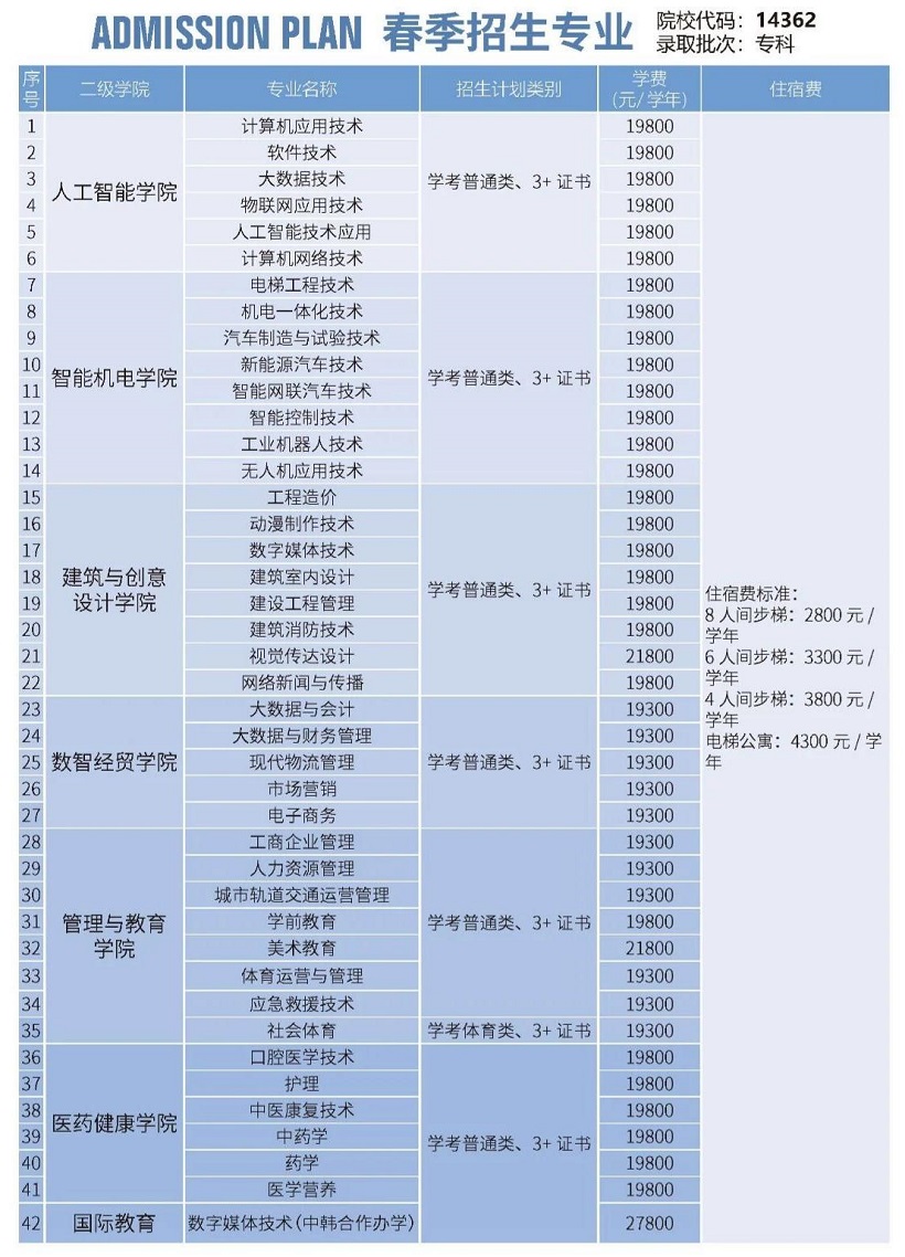 2025年广州东华职业学院3+证书(高职高考)招生专业计划