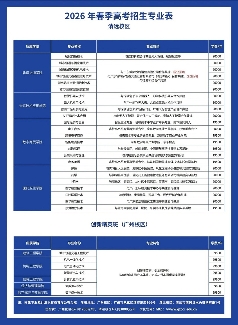 2026年广州城建职业学院3+证书(高职高考)招生专业计划