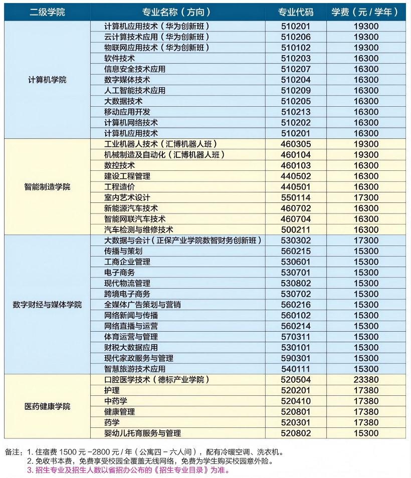 2026年广东信息工程职业学院3+证书(高职高考)招生专业计划