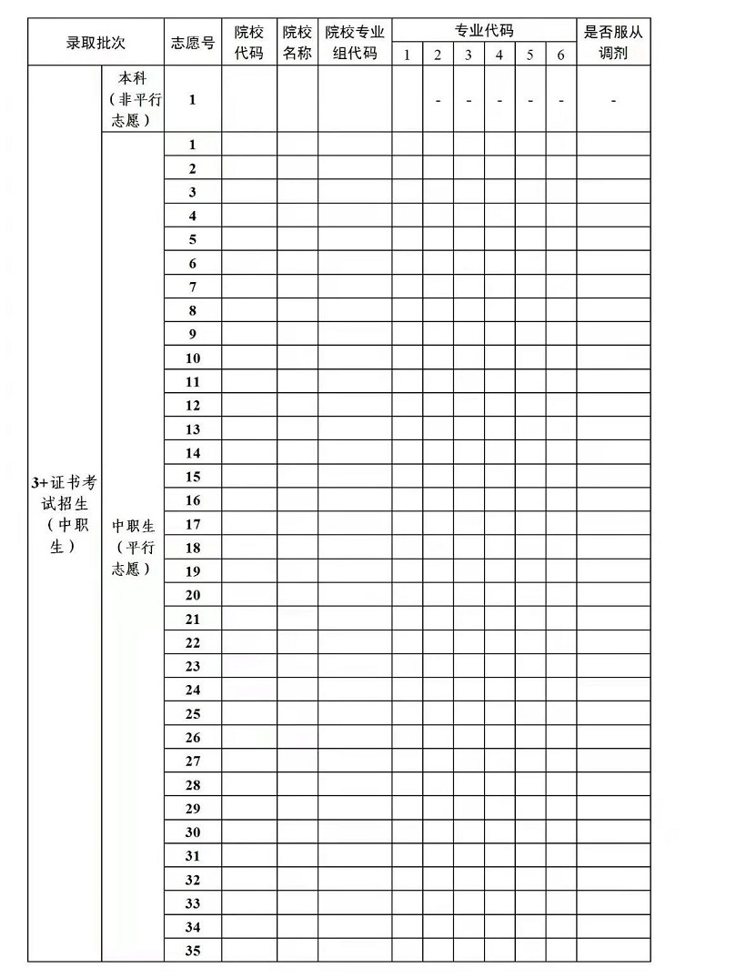 广东3+证书高职高考志愿填报——第一步志愿填报