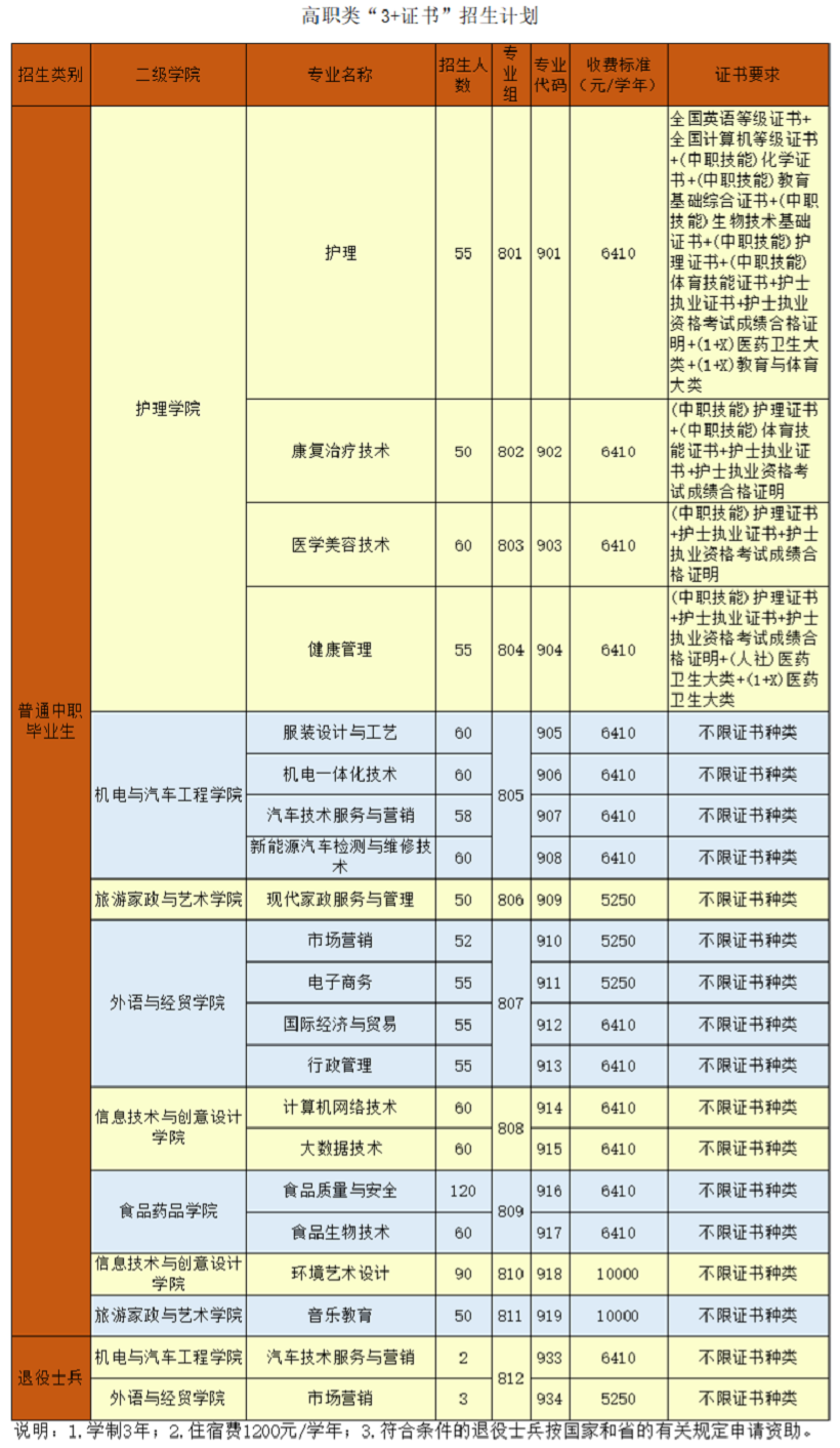 2026年清远职业技术学院3+证书(高职高考)招生计划
