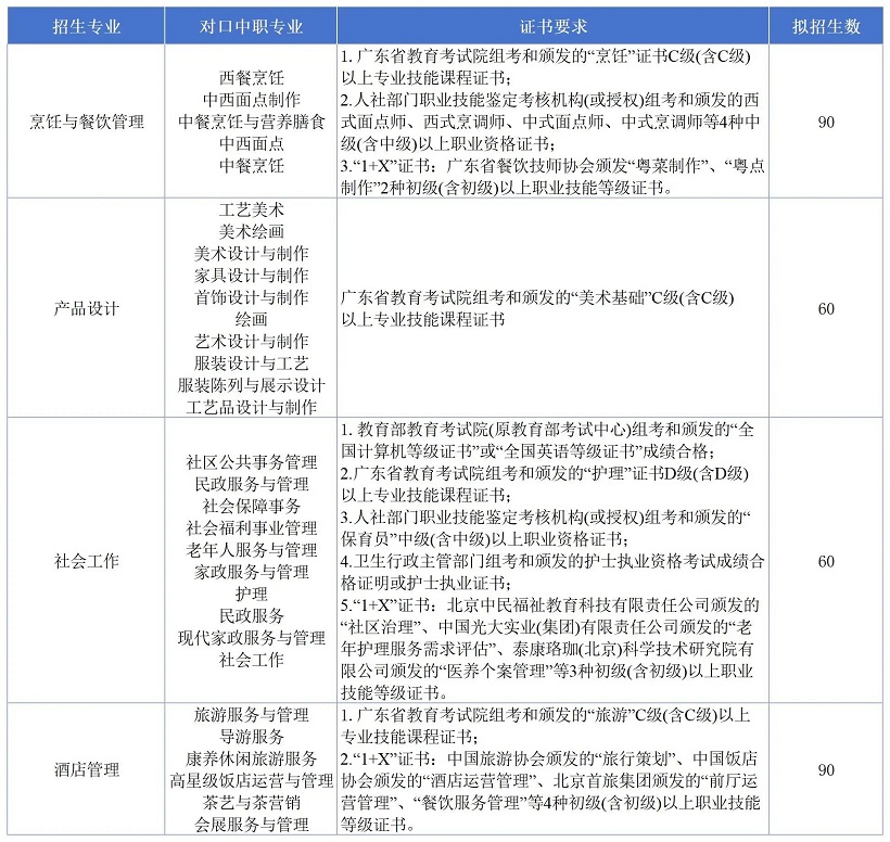 2026年韩山师范学院3+证书(高职高考)招生计划