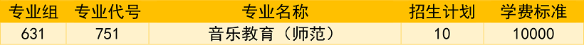 2026年河源职业技术学院3+证书（高职高考）招生计划