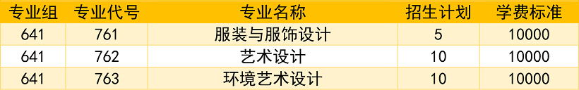 2026年河源职业技术学院3+证书（高职高考）招生计划