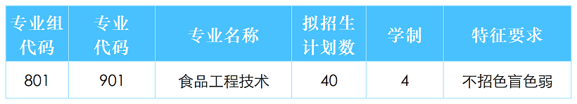 2026年广东轻工职业技术大学3+证书（高职高考）招生计划