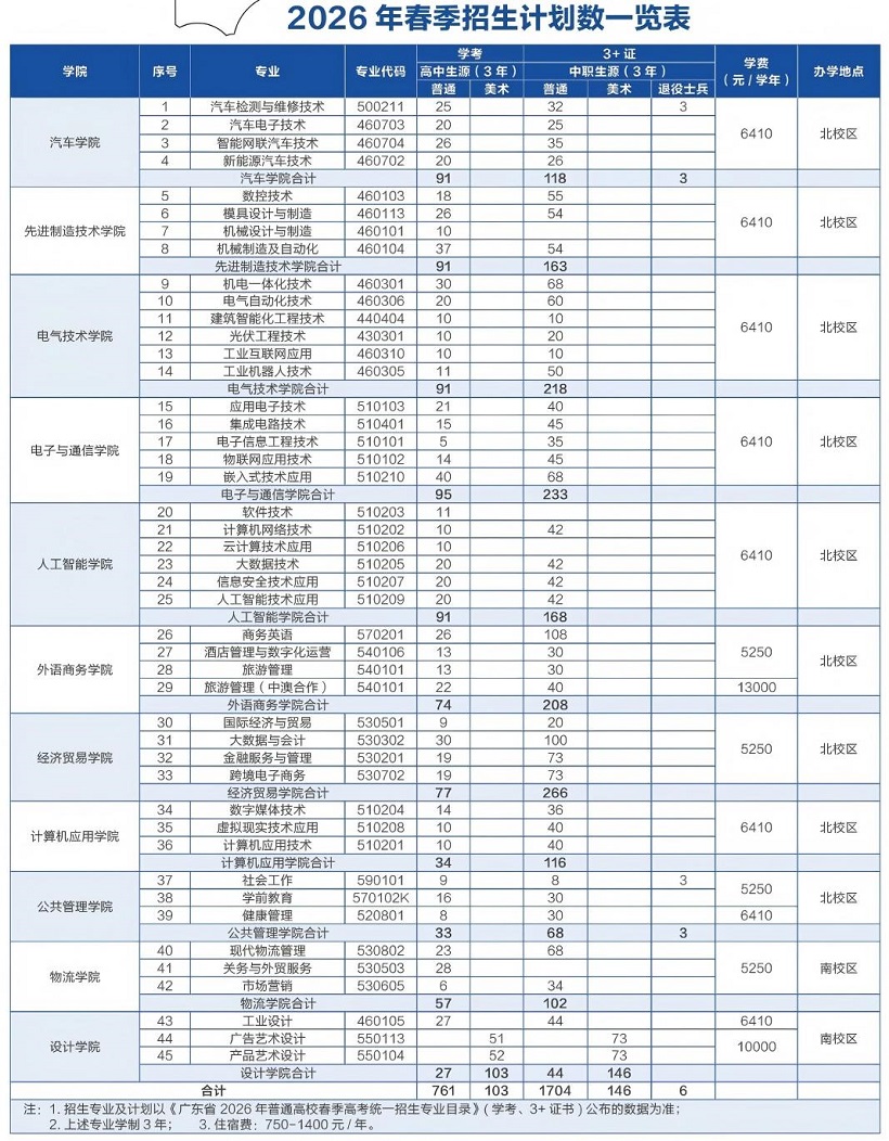 2026年广东机电职业技术学院3+证书（高职高考）招生计划