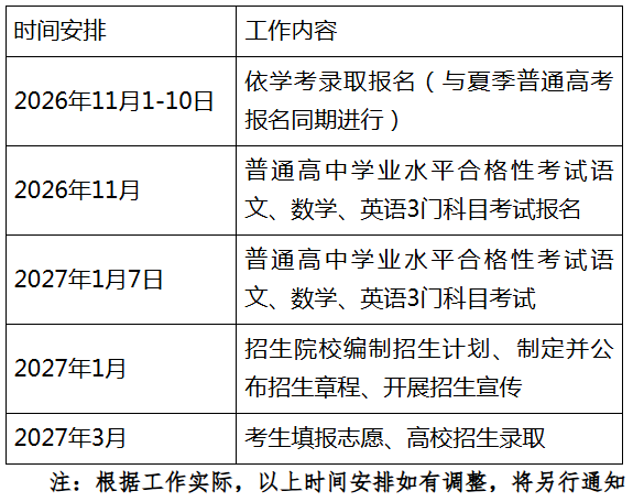 广东省2027年高职院校依据普通高中学业水平考试（春季高考）通知